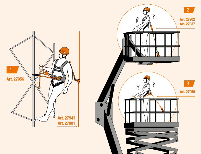 Use of positioning lanyard